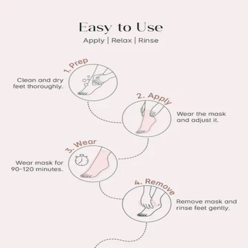 GLYCOLIC AND NIACINAMIDE FOOT PEELING MASK